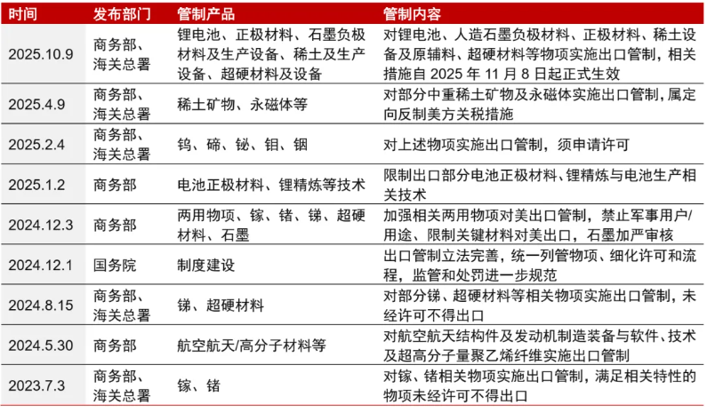 安全为先:从资源到制造 - 图片12