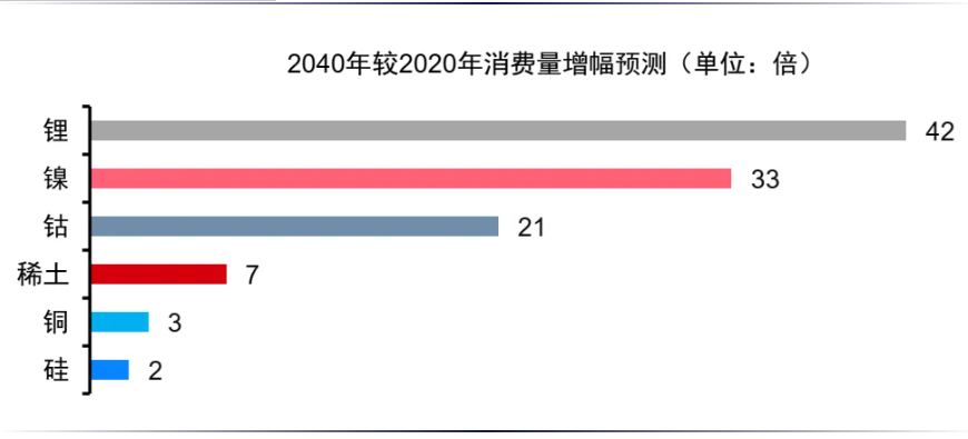 安全为先:从资源到制造 - 图片1