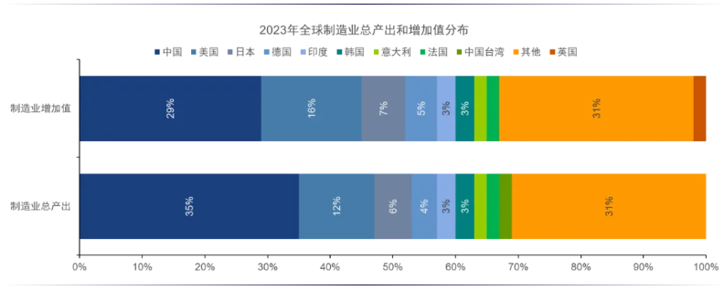 安全为先:从资源到制造 - 图片11
