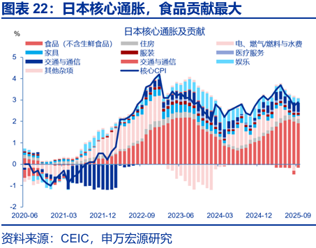 申萬宏源:早苗經濟學與安倍經濟學有何異同? - 圖片21