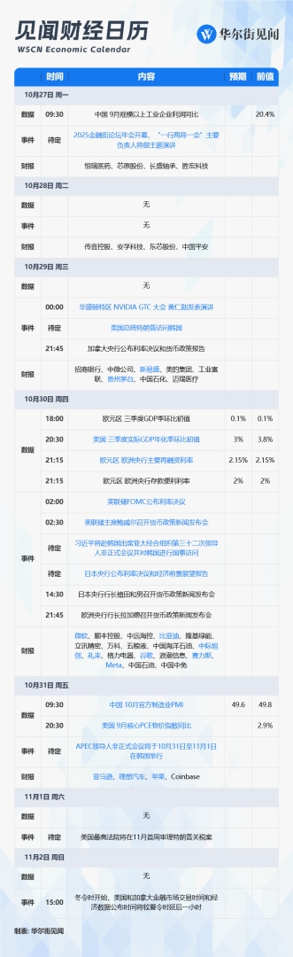 决定市场命运的一周,来了 - 图片1