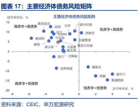申萬宏源:早苗經濟學與安倍經濟學有何異同? - 圖片16