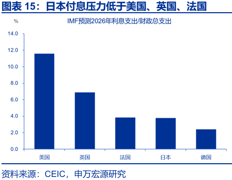申萬宏源:早苗經濟學與安倍經濟學有何異同? - 圖片14