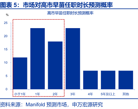 申萬宏源:早苗經濟學與安倍經濟學有何異同? - 圖片5