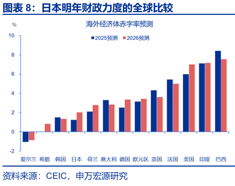 申萬宏源:早苗經濟學與安倍經濟學有何異同? - 圖片8
