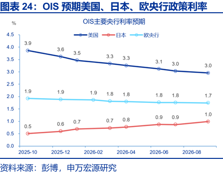 申萬宏源:早苗經濟學與安倍經濟學有何異同? - 圖片23