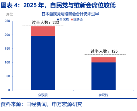 申萬宏源:早苗經濟學與安倍經濟學有何異同? - 圖片4