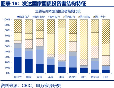 申萬宏源:早苗經濟學與安倍經濟學有何異同? - 圖片15