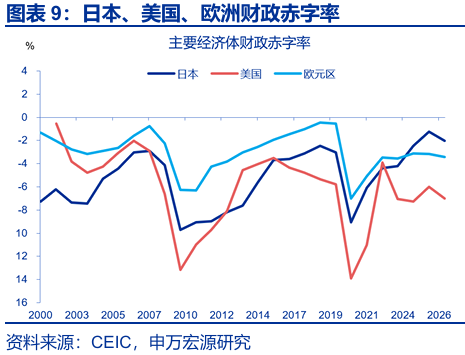 申萬宏源:早苗經濟學與安倍經濟學有何異同? - 圖片9