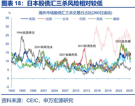 申萬宏源:早苗經濟學與安倍經濟學有何異同? - 圖片17