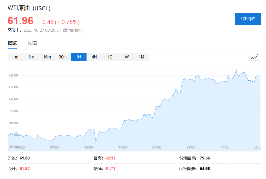 美股指數期貨走高,日韓股市漲超2%均創新高,銅、大豆上漲,黃金下挫1% - 圖片3