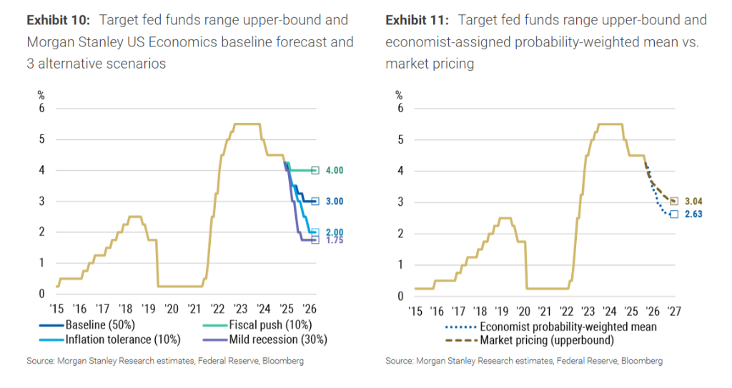 卖美债买黄金“中长期并非明智之举”!大摩利率团队:美债终会“闪耀”的 - 图片4