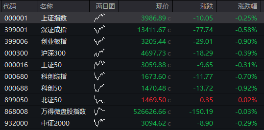 沪指破4000点,农行总市值逼近3万亿,中际旭创、华虹再创历史新高,国债大涨,人民币中间价创近一年高位 - 图片9
