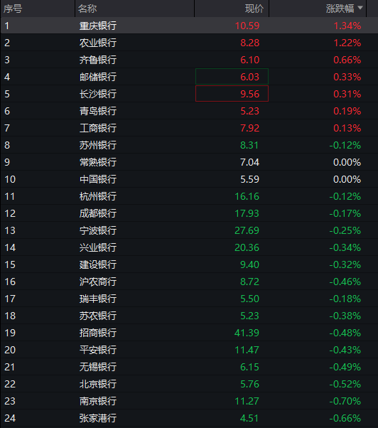 沪指破4000点,农行总市值逼近3万亿,中际旭创、华虹再创历史新高,国债大涨,人民币中间价创近一年高位 - 图片7