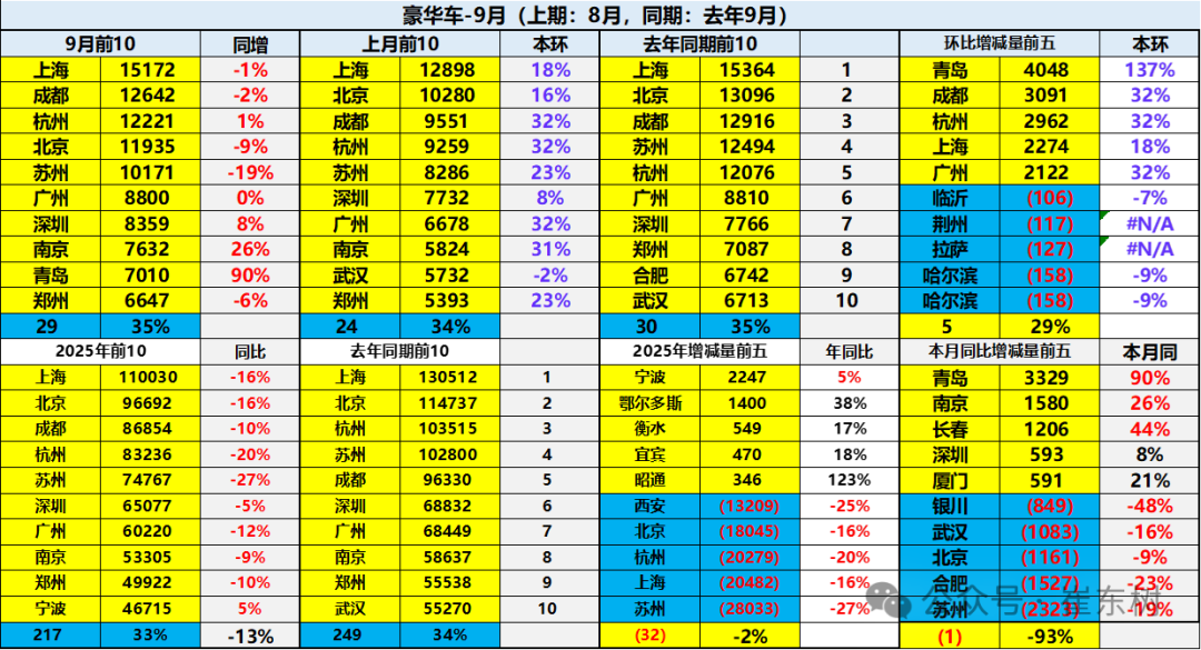 崔东树:2025年1-9月进口汽车36万辆 同比下降32% - 图片18