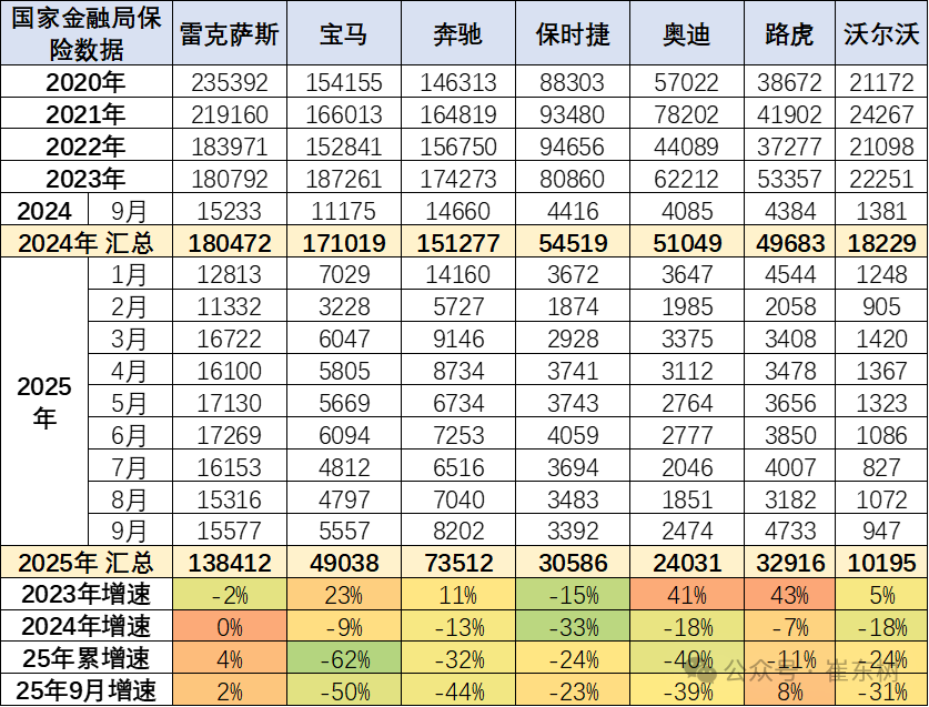 崔东树:2025年1-9月进口汽车36万辆 同比下降32% - 图片16