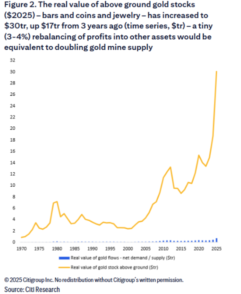 黄金下一步看3800,重要支撑线在3600美元?两大因素将是金价能否反弹的关键 - 图片2