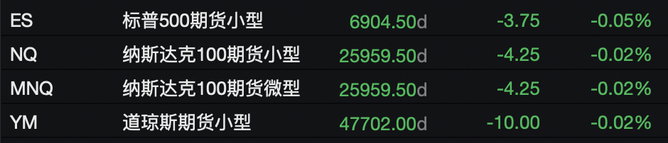 全球股市多数下跌,日元走强,现货黄金失守3950美元关口,加密货币下跌 - 图片1