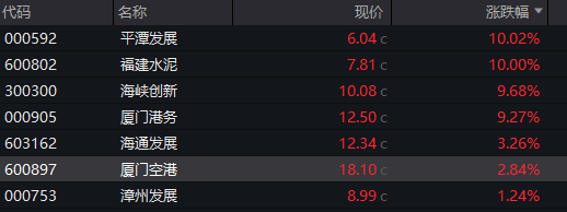 A股三大指数集体高开,创业板指涨超1% - 图片1