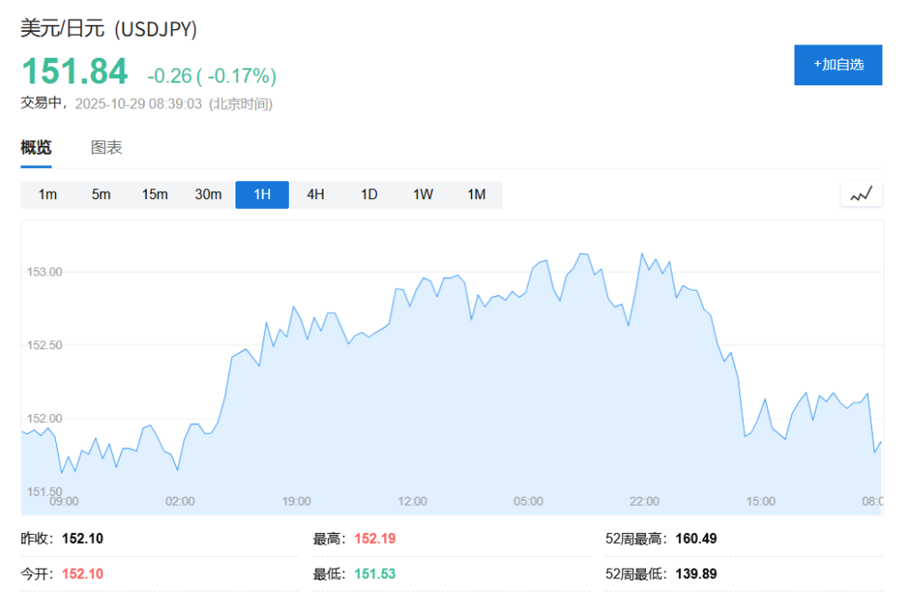 贝森特“指导”日本政府“少干预”,日本央行加息在望? - 图片2