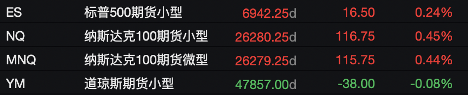 AI、降息、关税三重利好情绪提振,全球股市普涨,伦铜创新高,黄金企稳 - 图片1