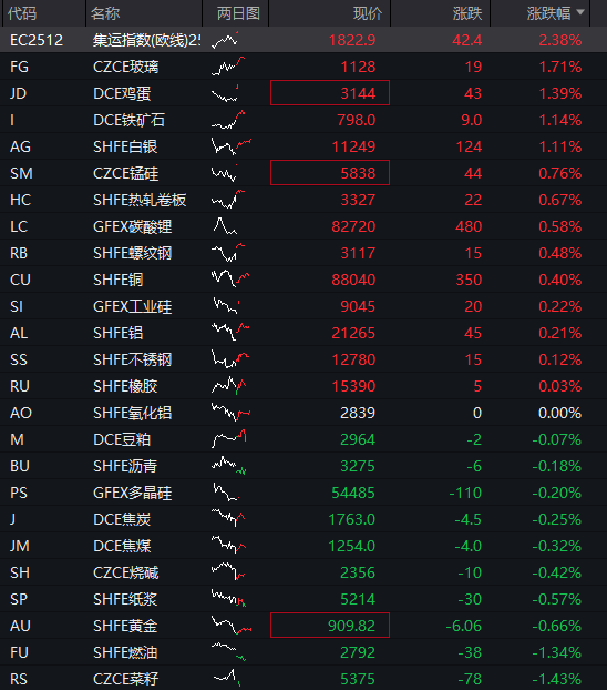 A股三大指数集体高开,创业板指涨超1% - 图片3