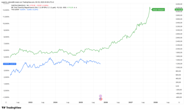 AI热潮中“黑天鹅”若隐若现:数据中心能耗攀升或将推高利率 - 图片1