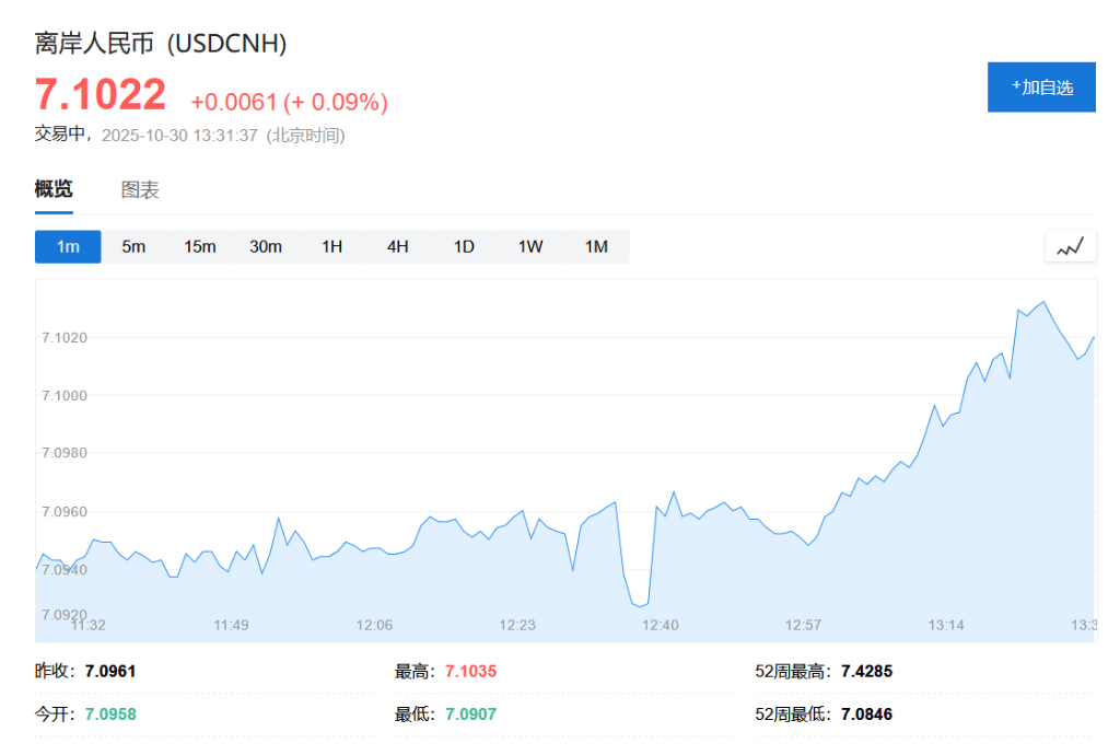 市场中午“惊魂”一刻:美股期货、数字货币等风险资产急跌后反弹,黄金冲高回落 - 图片3