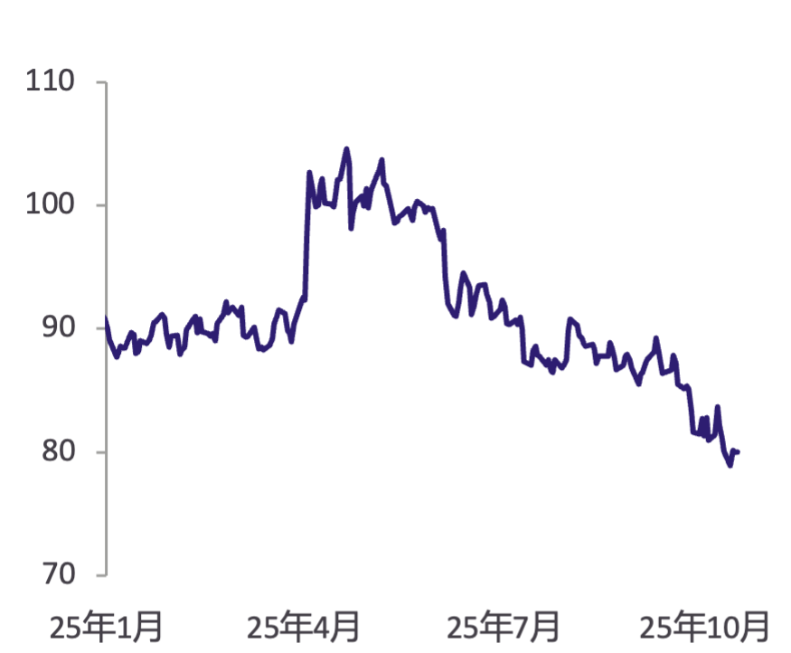 Metals Focus:预计2026年黄金价格将继续上涨 - 图片2