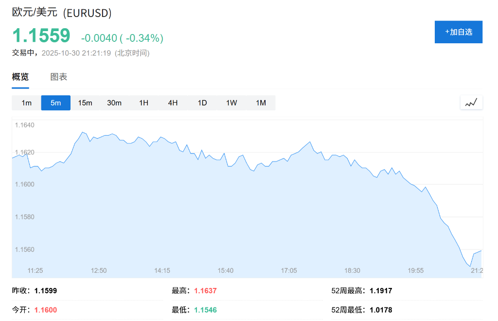 欧洲央行维持利率在2%不变，符合预期 - 图片1