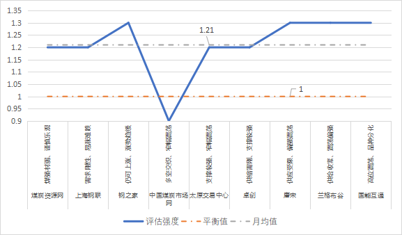 中国煤炭运销协会:11月炼焦煤市场机构近九成看涨 - 图片1