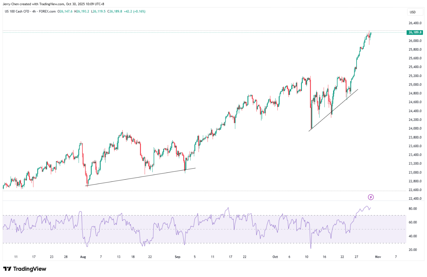 美联储最后一降?美元止跌 黄金表现挣扎 - 图片4
