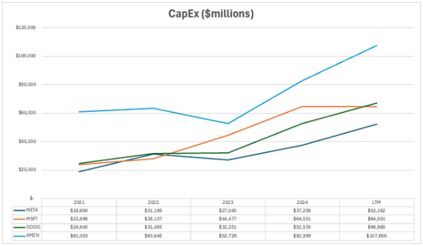 AI热潮中“黑天鹅”若隐若现:数据中心能耗攀升或将推高利率 - 图片4