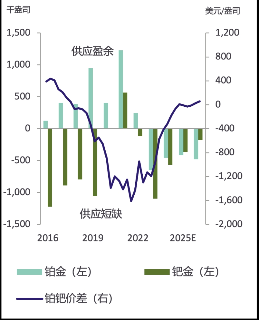 Metals Focus:预计2026年黄金价格将继续上涨 - 图片3