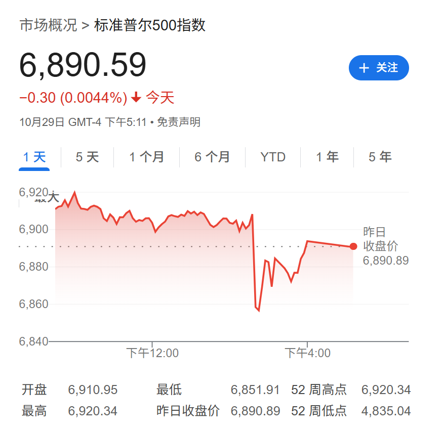 市场中午“惊魂”一刻:美股期货、数字货币等风险资产急跌后反弹,黄金冲高回落 - 图片1
