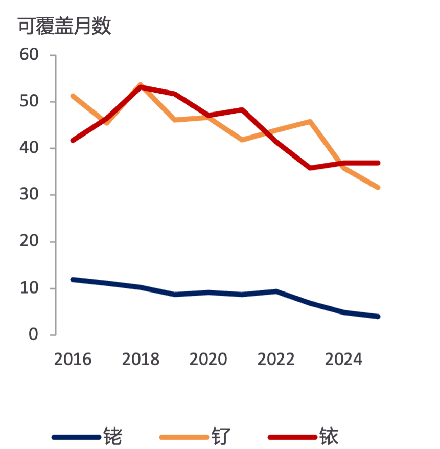 Metals Focus:预计2026年黄金价格将继续上涨 - 图片4