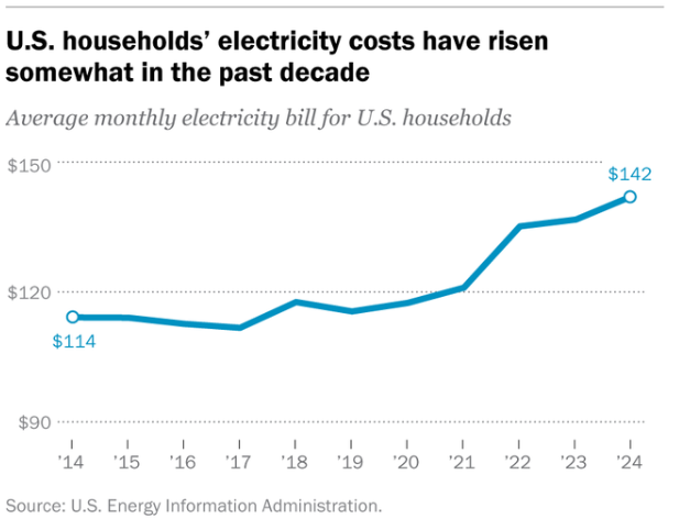AI热潮中“黑天鹅”若隐若现:数据中心能耗攀升或将推高利率 - 图片6