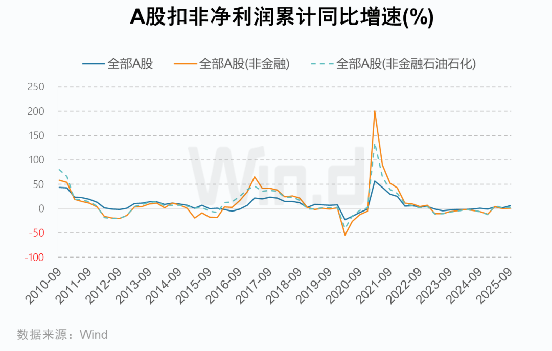 A股2025年三季报大数据全景图 - 图片4