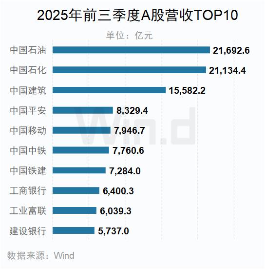 A股2025年三季报大数据全景图 - 图片20