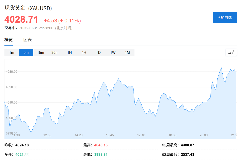 美银Hartnett:标普AI泡沫太大,黄金与中国股票或是最佳对冲工具 - 图片2