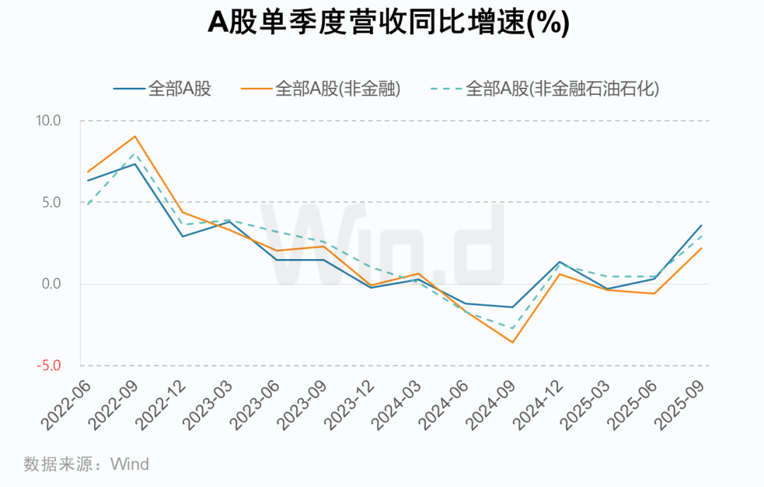 A股2025年三季报大数据全景图 - 图片5