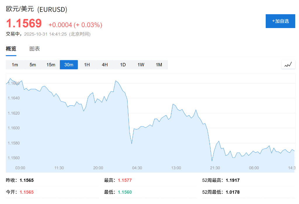 市场陷入‘泡沫’争论之际,美元悄悄站上三个月高点 - 图片4