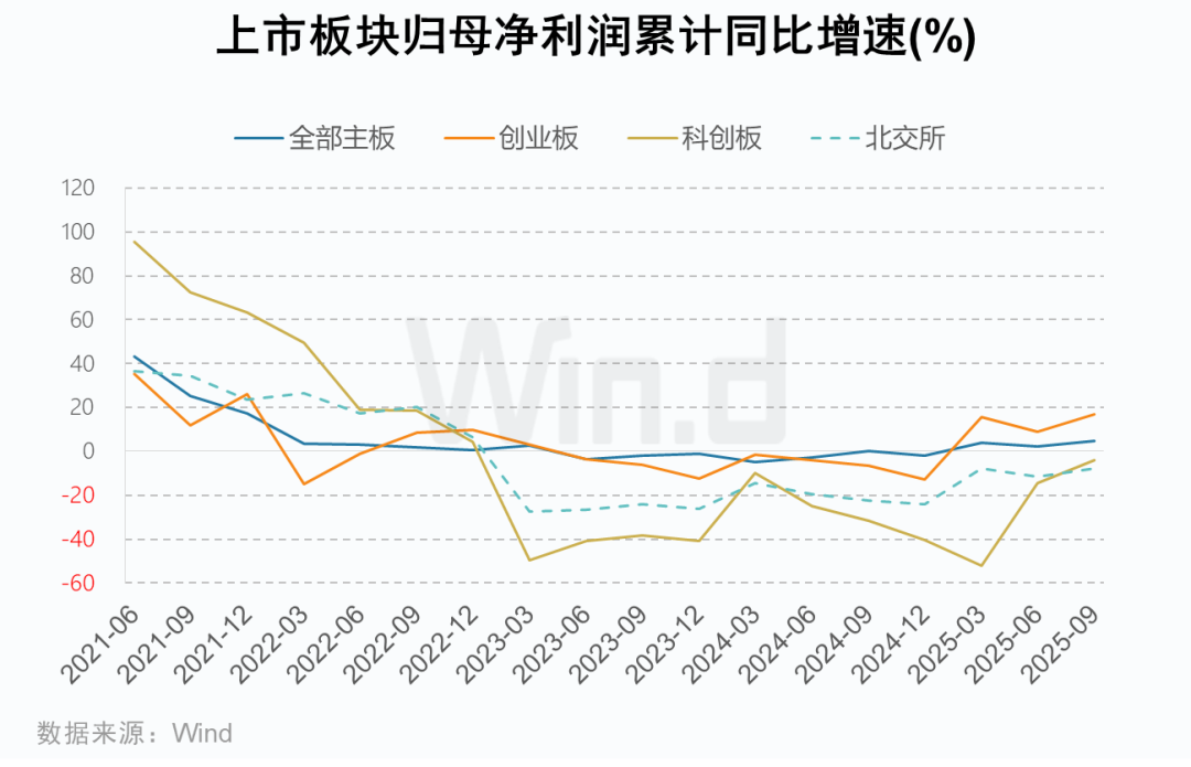 A股2025年三季报大数据全景图 - 图片11