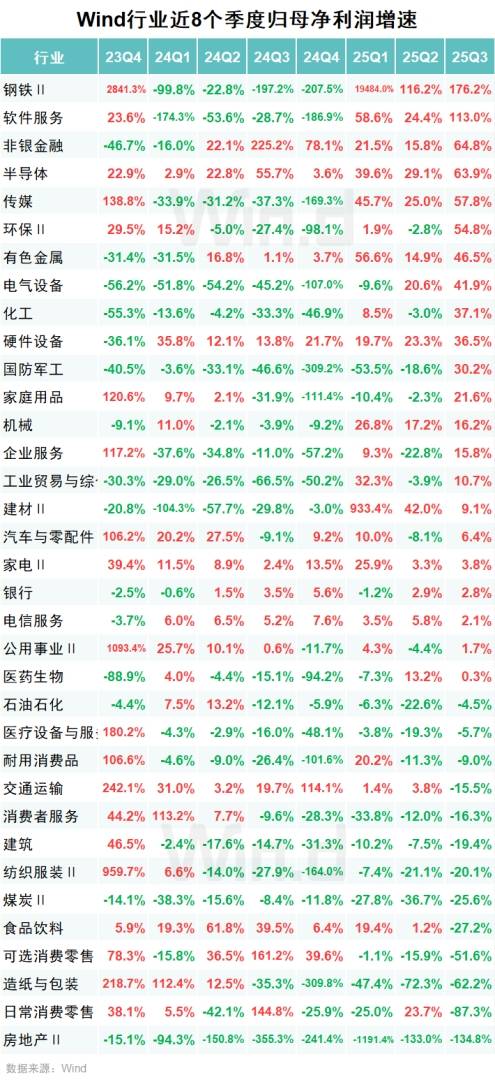 A股2025年三季报大数据全景图 - 图片16