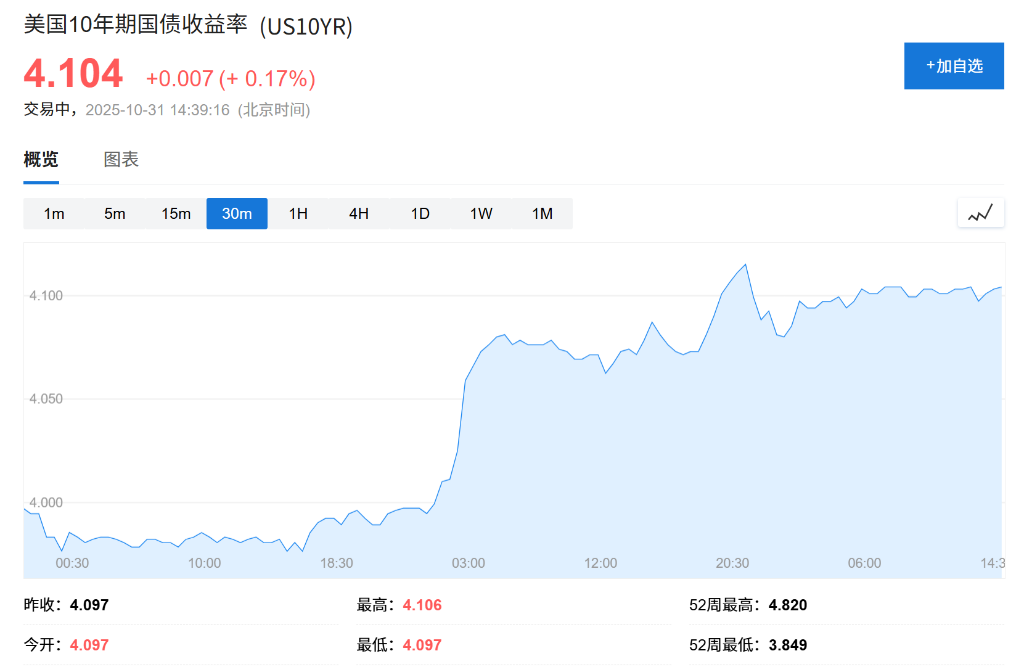 市场陷入‘泡沫’争论之际,美元悄悄站上三个月高点 - 图片3