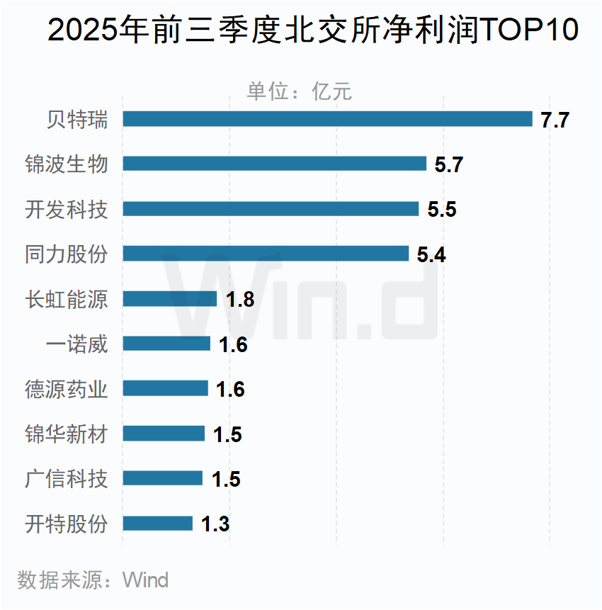 A股2025年三季报大数据全景图 - 图片26