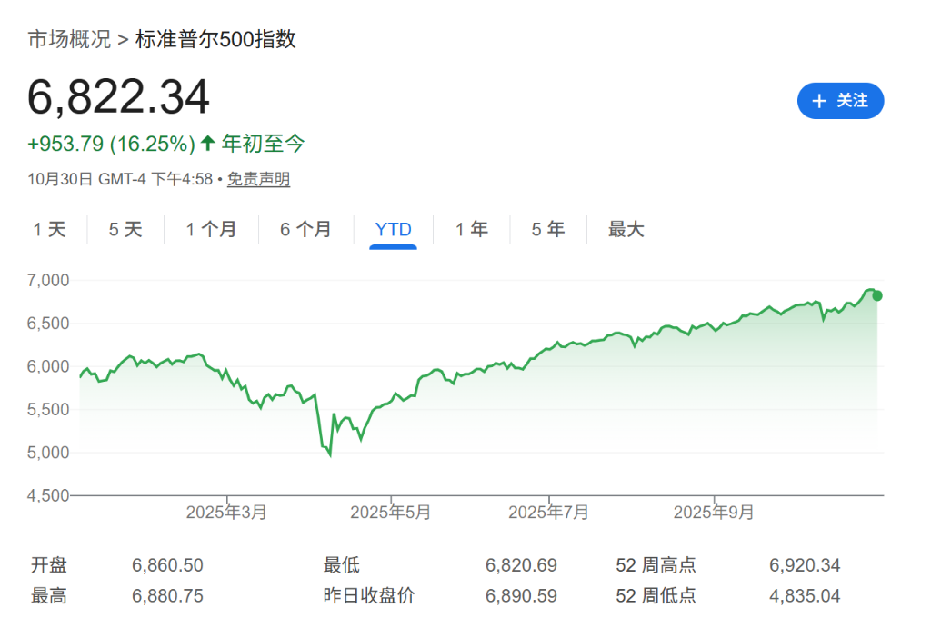 美银Hartnett:标普AI泡沫太大,黄金与中国股票或是最佳对冲工具 - 图片1