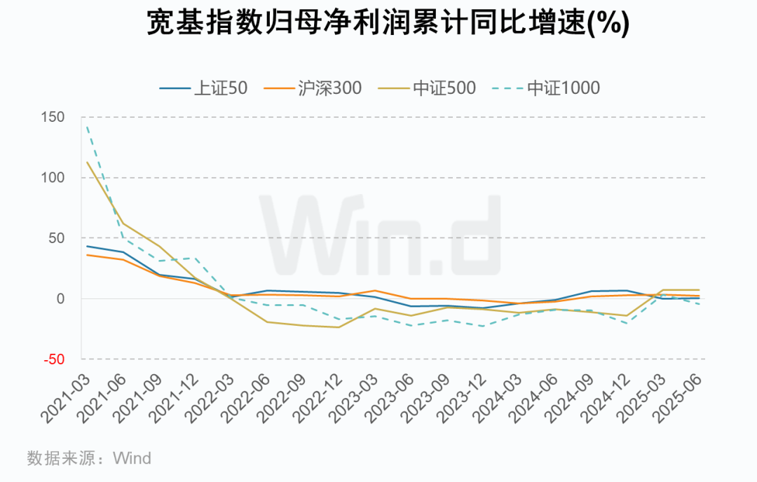 A股2025年三季报大数据全景图 - 图片12