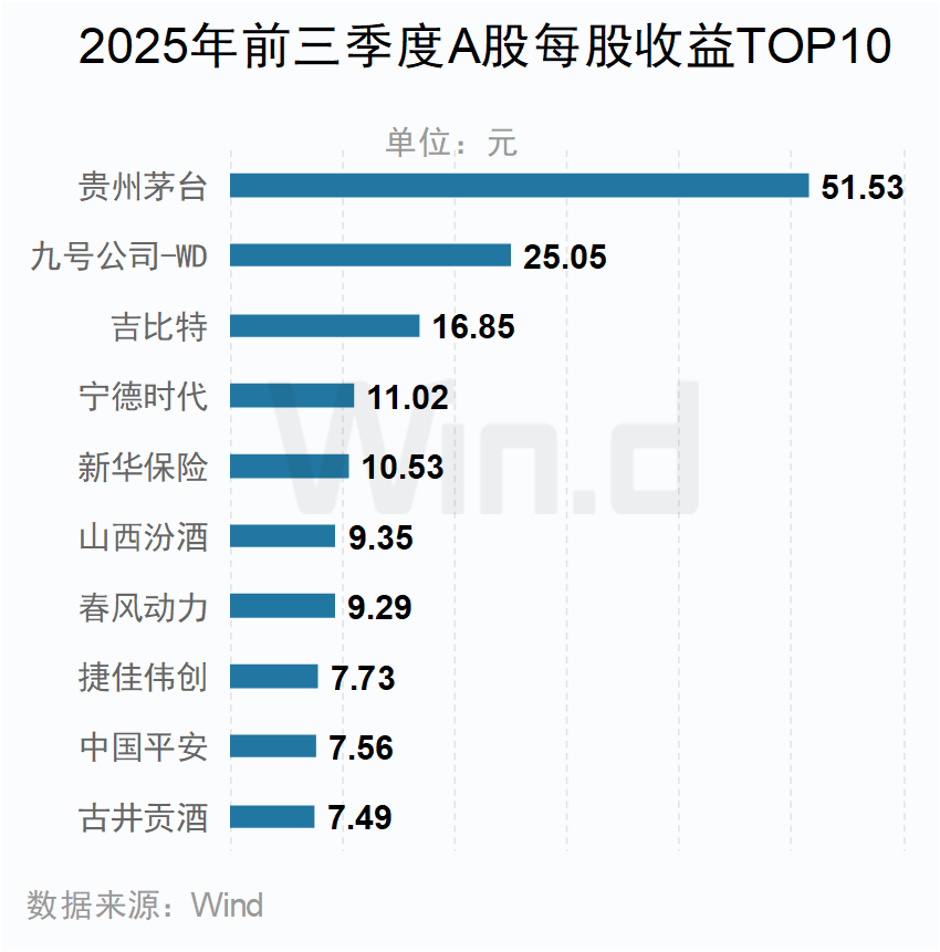 A股2025年三季报大数据全景图 - 图片31