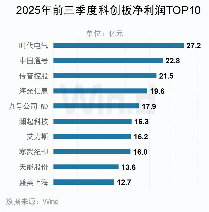 A股2025年三季报大数据全景图 - 图片24